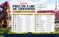 (G1) Qatar Prix de l’Arc de Triomphe 19 Kayıt !