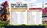 (G1) Qatar Prix de l’Arc de Triomphe 19 Kayıt !